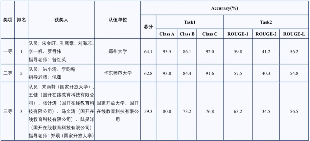 CCL 2025评测结果发布！插图10