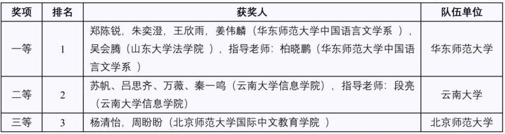 CCL 2025评测结果发布！插图6